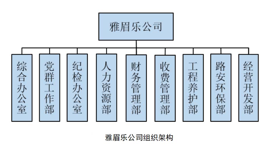 组织结构图(修改).jpg